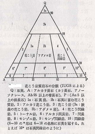 参考）岩石区分